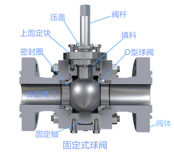 固定式球閥結(jié)構(gòu)圖、圖片