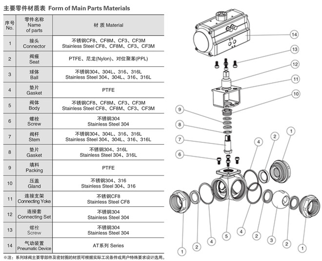 氣高壓三通球閥結構圖 氣高壓三通球閥結構圖