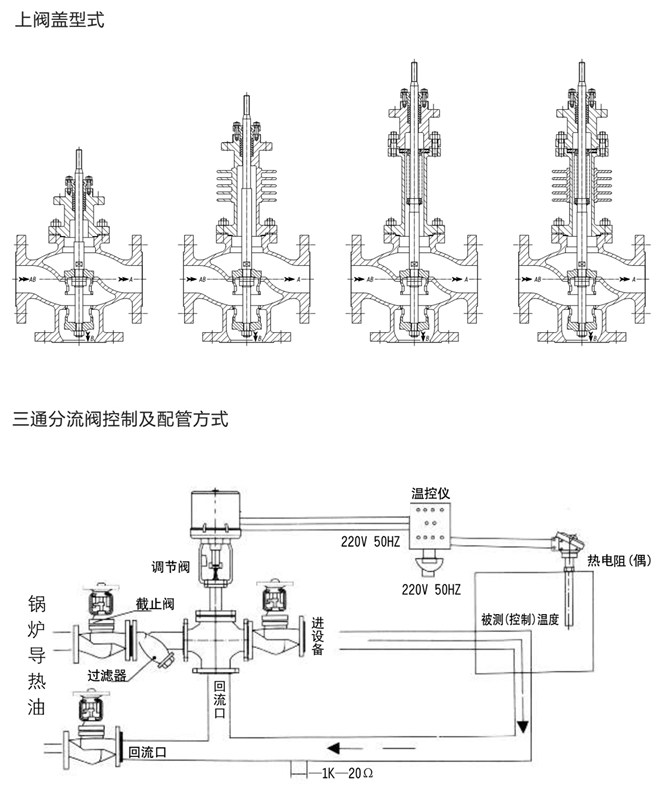 三通調(diào)節(jié)閥流向圖