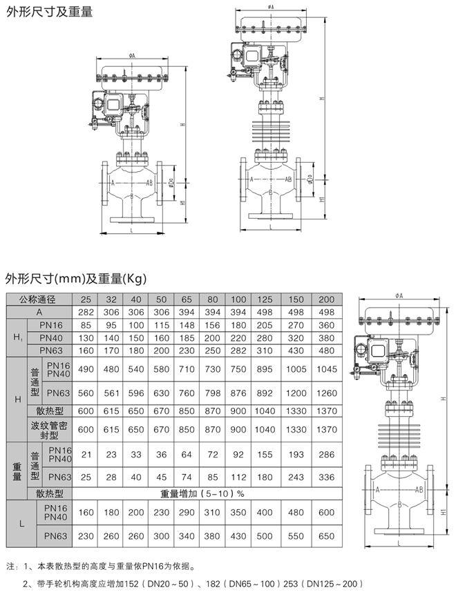 氣動三通調(diào)節(jié)閥外形尺寸圖