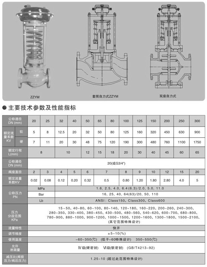 ZZYP自力式調(diào)節(jié)閥 ZZYP自力式調(diào)節(jié)閥