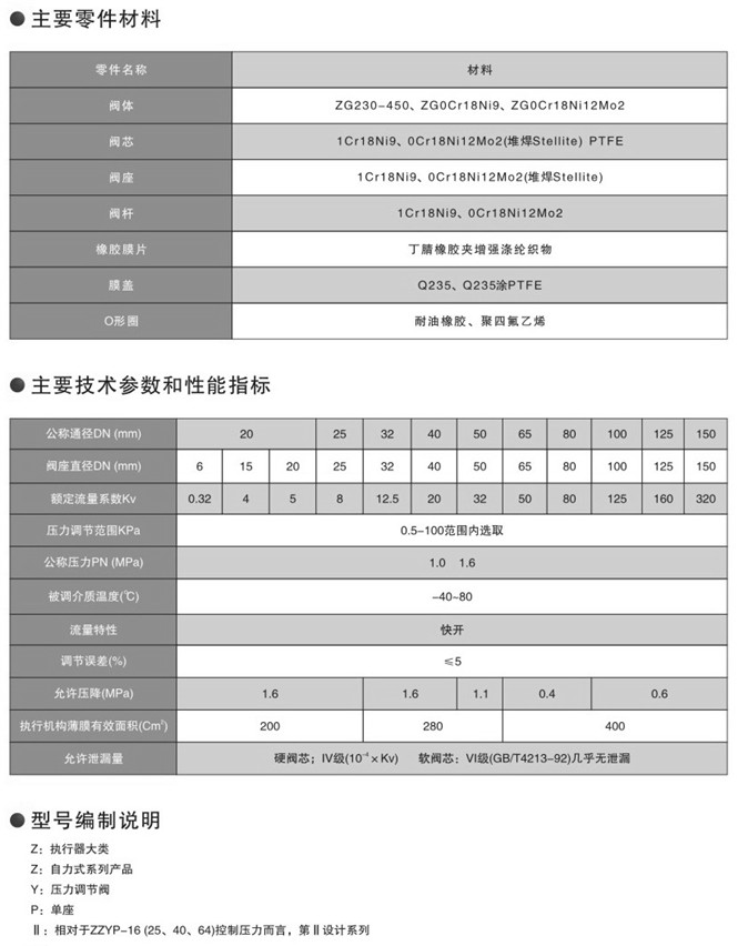 自力式壓力調(diào)節(jié)閥圖片 自力式壓力調(diào)節(jié)閥圖片
