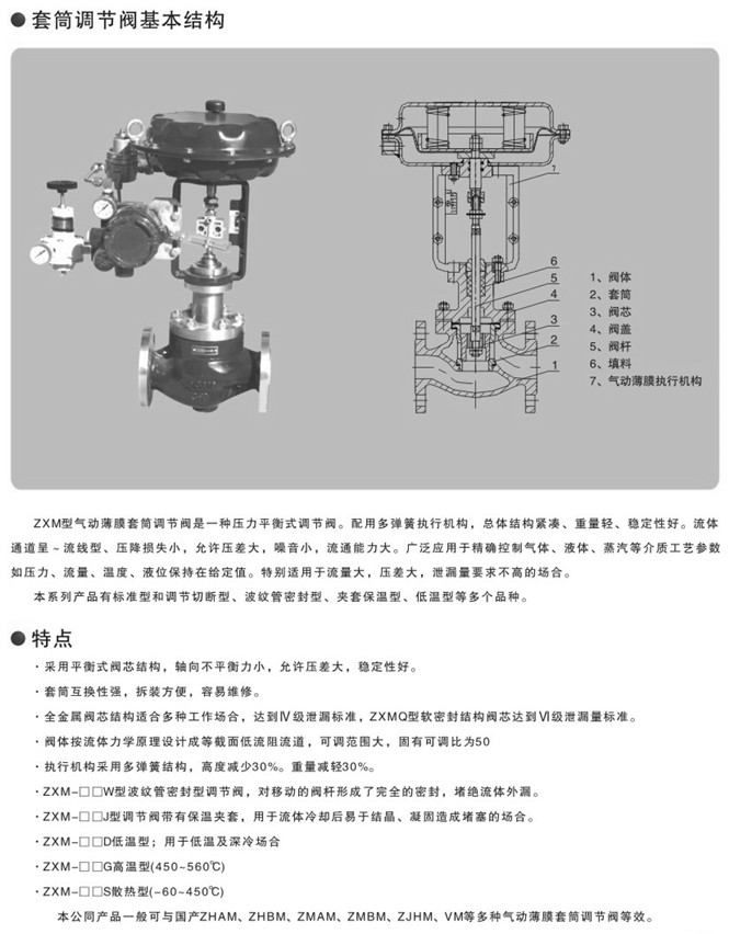 氣動套筒調(diào)節(jié)閥零件圖 氣動套筒調(diào)節(jié)閥零件圖