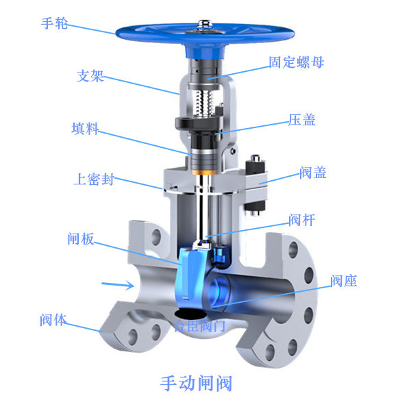 Z41H法蘭閘閥圖片、結(jié)構(gòu)圖